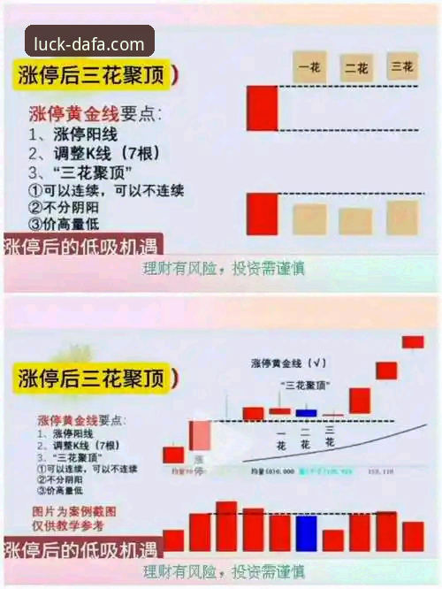 解析大发彩票平台的3大核心趋势与5个高频问题解决方案