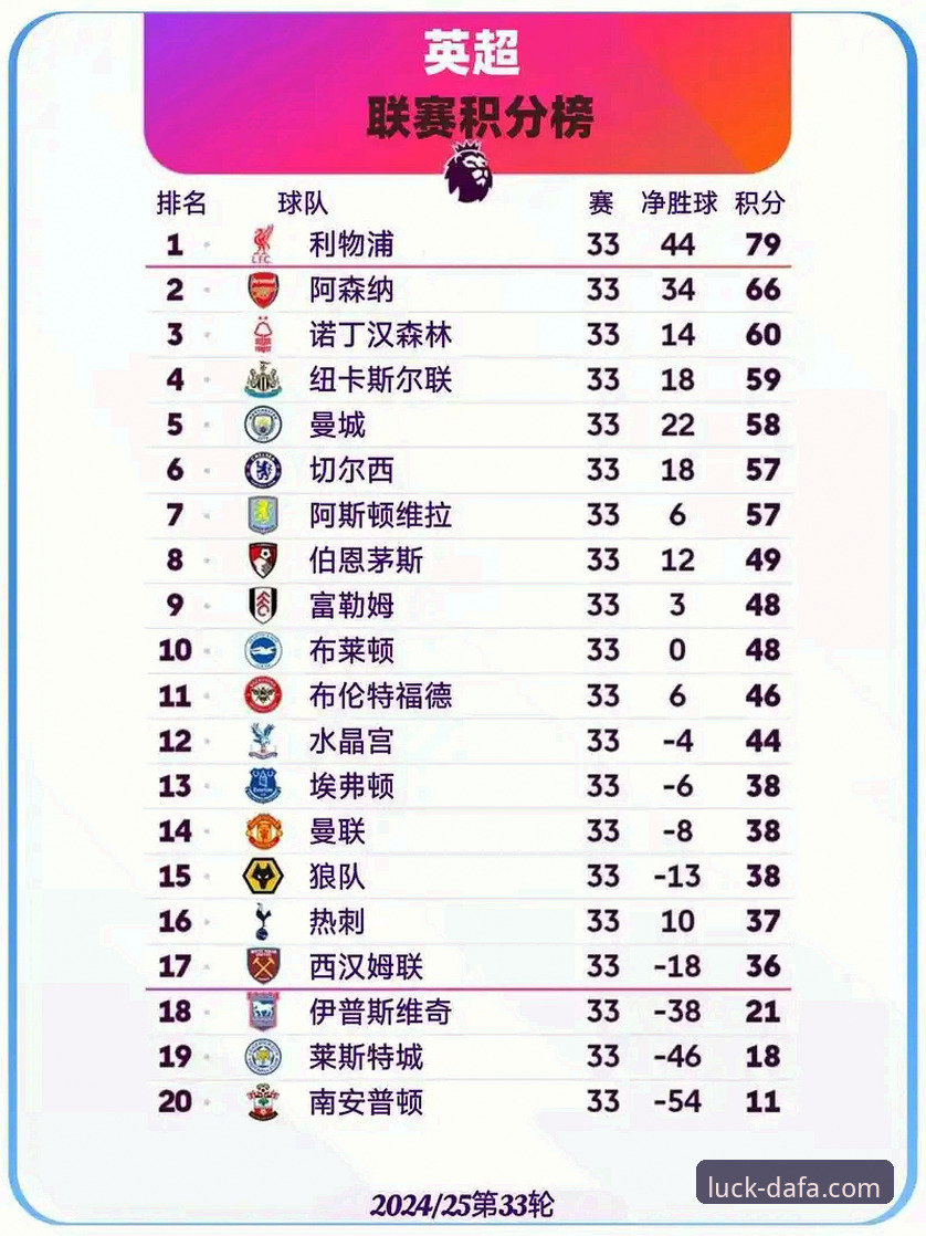 英超历史5月积分榜最新动态：阿森纳198分领跑，曼城仅列第五引热议